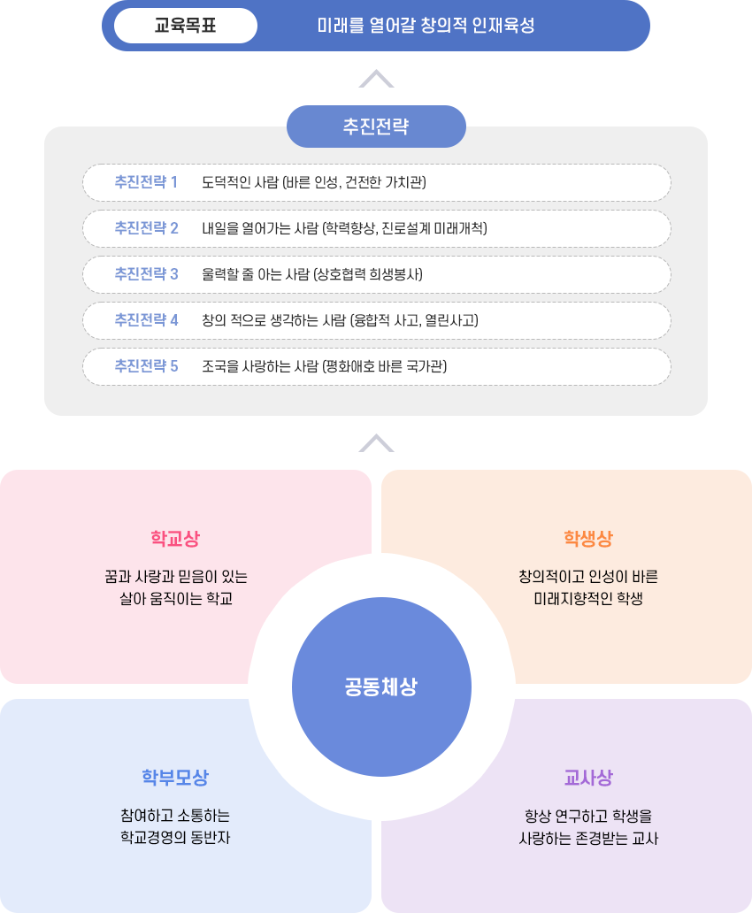 교육목표 이미지